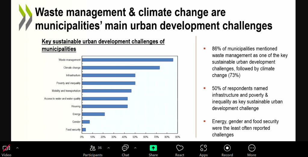 Waste Management and Climate Change Top OECD Survey